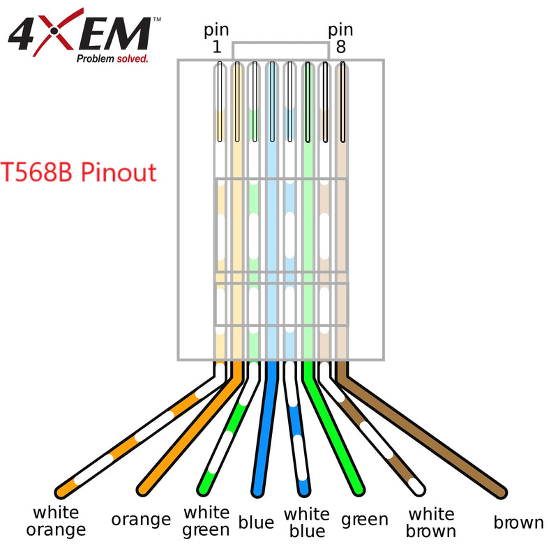 Load image into Gallery viewer, 4XEM 100PK Cat6 RJ45 Ethernet Plugs/Connectors