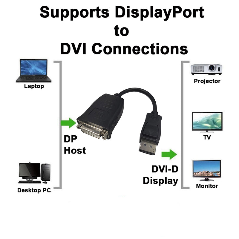 Load image into Gallery viewer, 4XEM DisplayPort To DVI-D Dual Link Active Adapter Cable