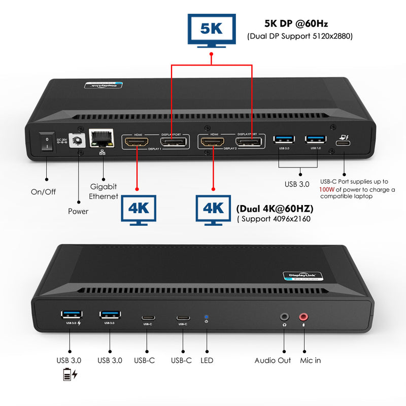 Load image into Gallery viewer, A detailed image of the docking station pinpointing each port. Also highlighting that the video ports offer 5K and 4K video. There is an ON/OFF switch and power connection as well as RJ-45 ethernet, hdmi, displayport, usb and audio mic ports
