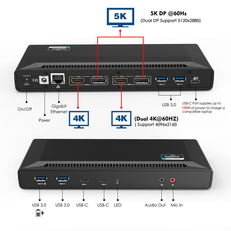 Load image into Gallery viewer, A detailed image of the docking station pinpointing each port. Also highlighting that the video ports offer 5K and 4K video. There is an ON/OFF switch and power connection as well as RJ-45 ethernet, hdmi, displayport, usb and audio mic ports