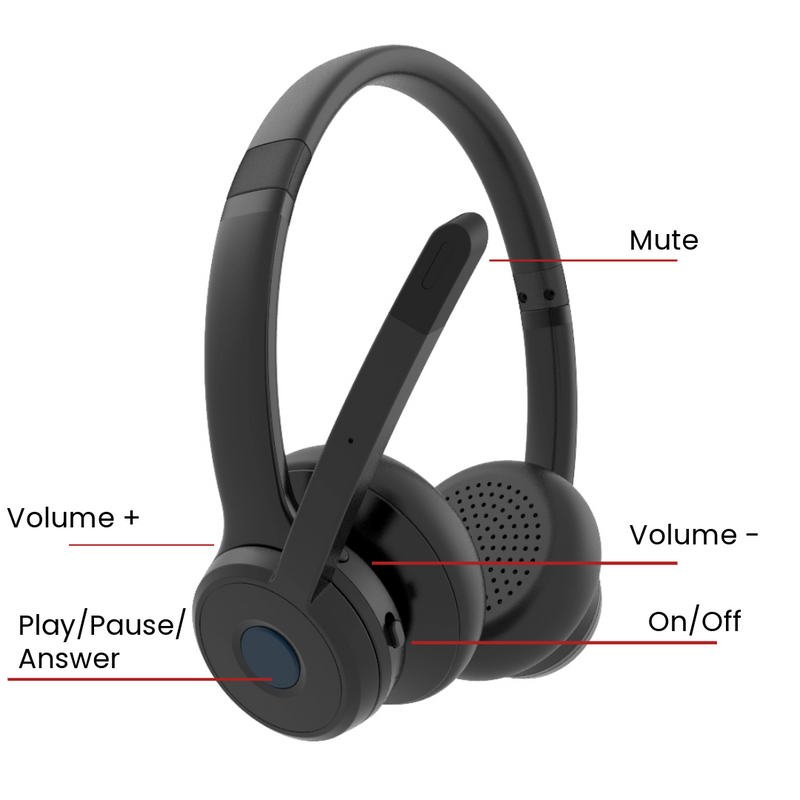 Load image into Gallery viewer, 4XEM Bluetooth Wireless Office Dual Speaker Headset