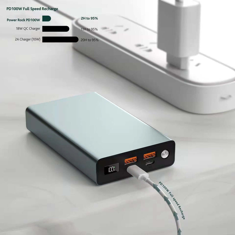 Load image into Gallery viewer, 4XEM 20,000 mAh Power Bank with 100W Power Delivery