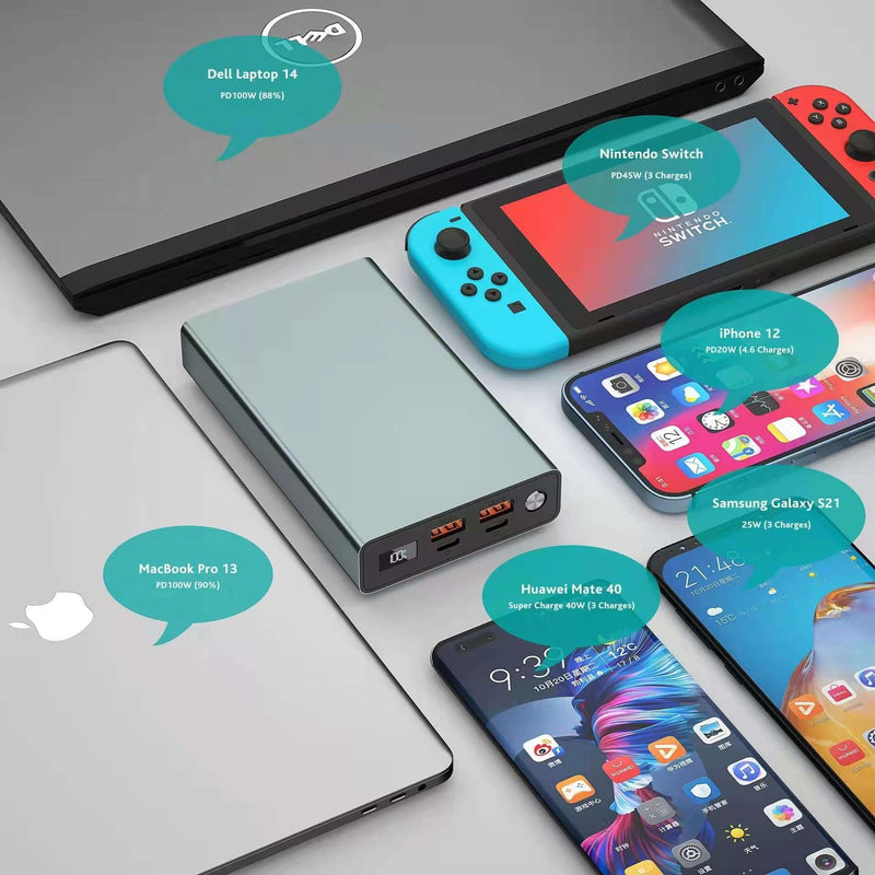 Load image into Gallery viewer, 4XEM 20,000 mAh Power Bank with 100W Power Delivery