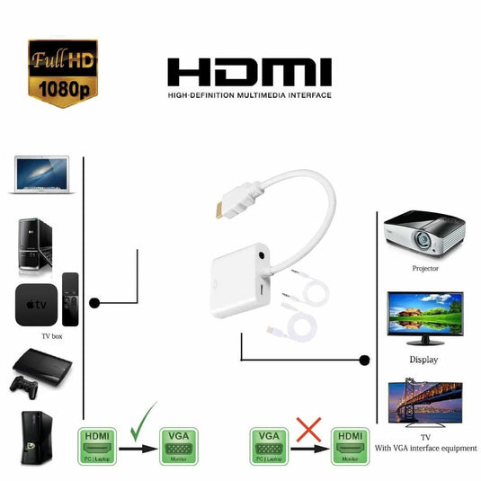 4XEM HDMI to VGA Adapter with 3.5mm Audio Cable and Power- White