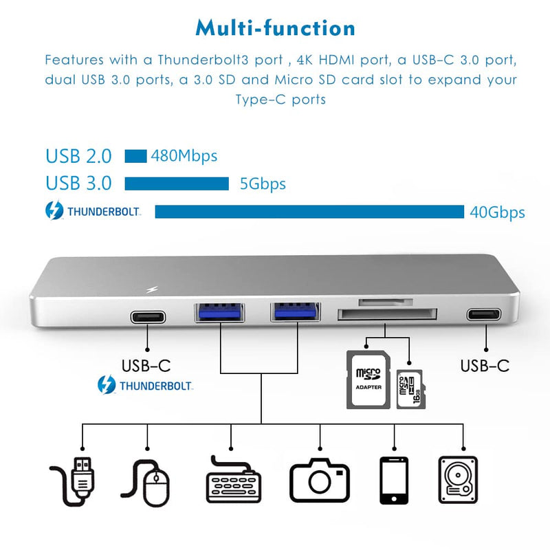 Load image into Gallery viewer, 4XEM Multi-Port Travel Docking Station for MacBook Air & Pro