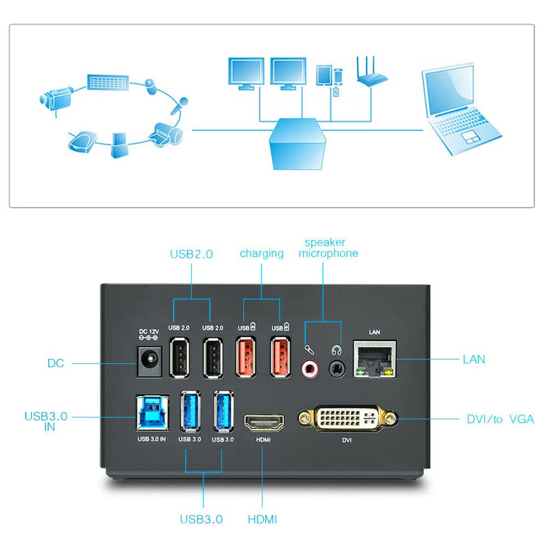 Load image into Gallery viewer, 4XEM USB 3.0 Universal Docking Station Deluxe