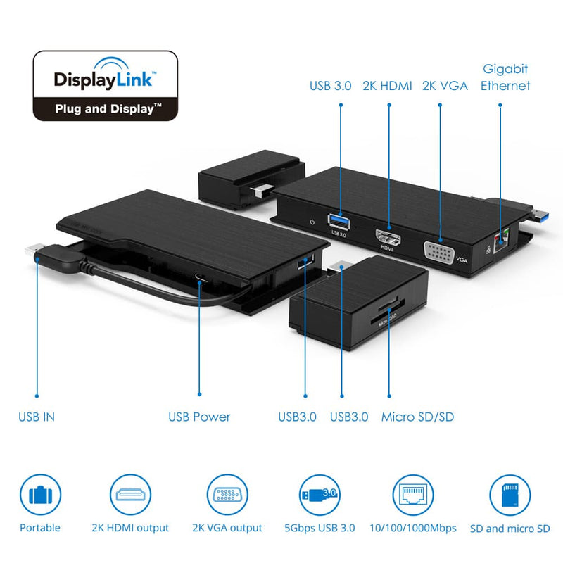 Load image into Gallery viewer, A detailed image of the docking station that pinpoints the ports on the docking station. Image: This device is portable, has 2x HDMI output, 2x VGA outputs, 5Gbps USB 3.0 output, 10/100/1000Mbps and SD, Micro SD capabilities