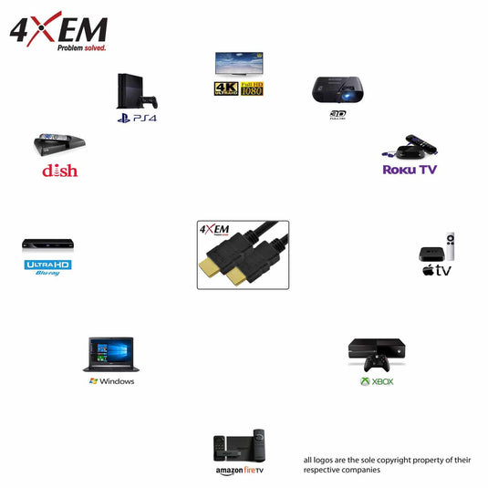 HDMI connectoors in the center of the image surronded by images of compatible devices such as gaming systems, laptops, monitors, televisions, streaming devices and projectors