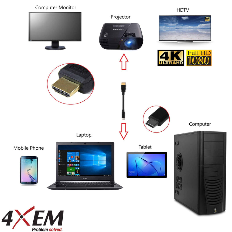 Load image into Gallery viewer, 4XEM USB-C to HDMI Cable - 6FT White