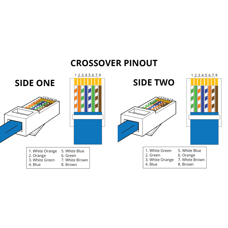 Load image into Gallery viewer, Image: Crossover Pinout, Side one and Side Two for ethernet termination