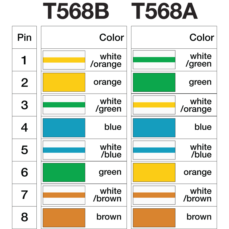 Load image into Gallery viewer, Image showing the different colors found in T568B and T568A