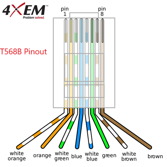 4XEM 100PK Cat6 RJ45 Ethernet Plugs/Connectors