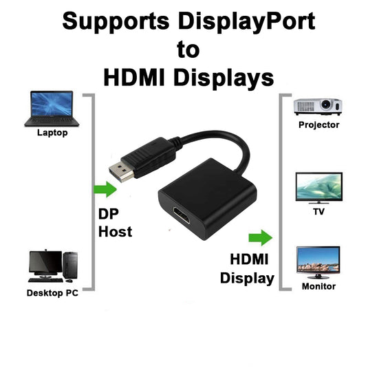 4XEM 8 Inch DisplayPort Male To HDMI Female Adapter