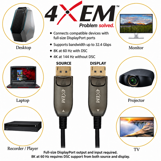 4XEM DisplayPort 1.4 active optical cable compatibility graphic showing source and display connectors and devices requiring full-size DisplayPort ports.