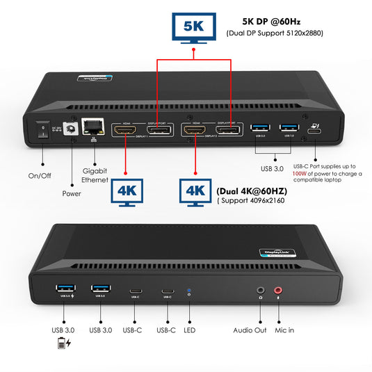 A detailed image of the docking station pinpointing each port. Also highlighting that the video ports offer 5K and 4K video. There is an ON/OFF switch and power connection as well as RJ-45 ethernet, hdmi, displayport, usb and audio mic ports