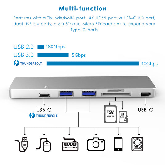4XEM Multi-Port Travel Docking Station for MacBook Air & Pro