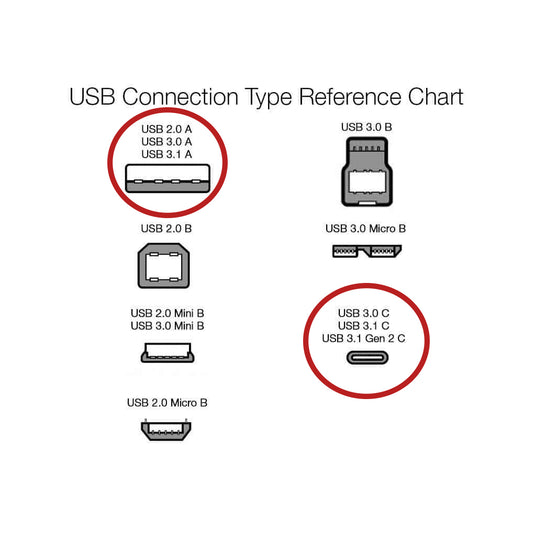 4XEM USB-C to USB 2.0 Type-A Cable – 3FT