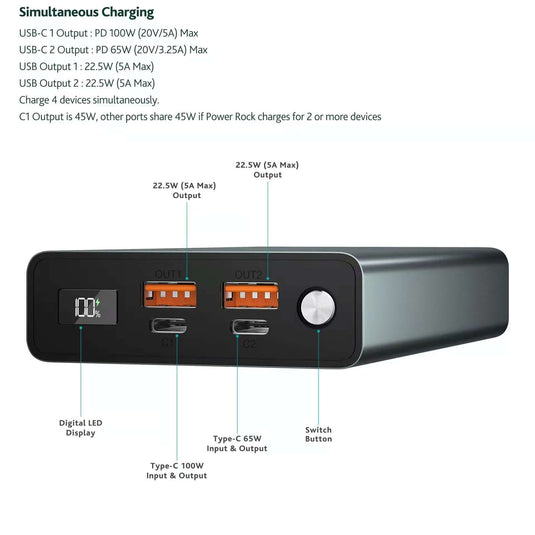 4XEM 20,000 mAh Power Bank with 100W Power Delivery