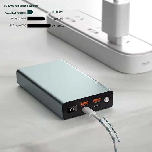4XEM 20,000 mAh Power Bank with 100W Power Delivery