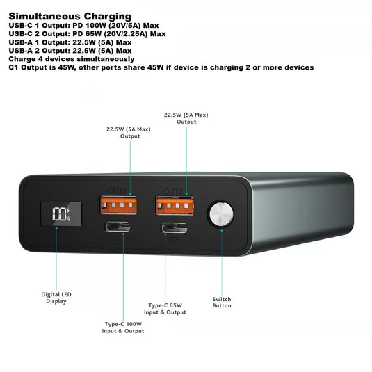 4XEM 30,000 mAh Power Bank with 100W Power Delivery