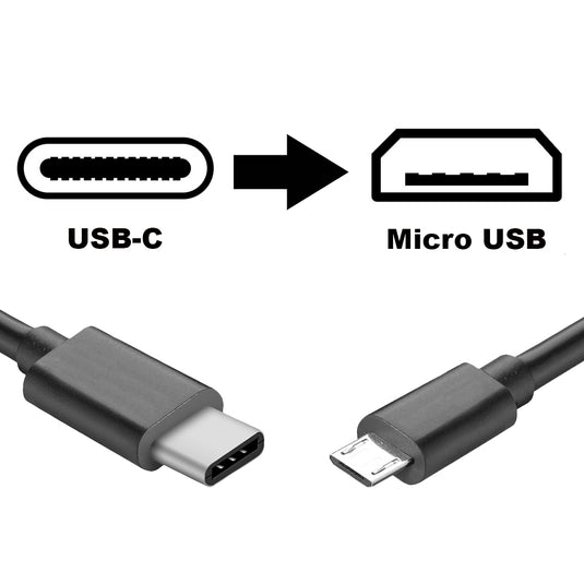 An image highlighting the different design of a USB-C connector and Micro USB connector