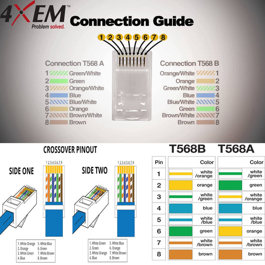 A visual connection guide for rj-45 pinouts. Highlighting the different colors found in T568B and T568A