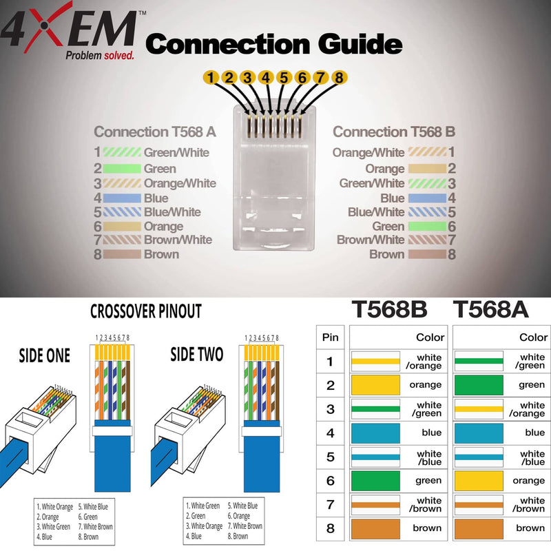 Load image into Gallery viewer, 4XEM 50PK Cat6 RJ45 Ethernet Plugs/Connectors
