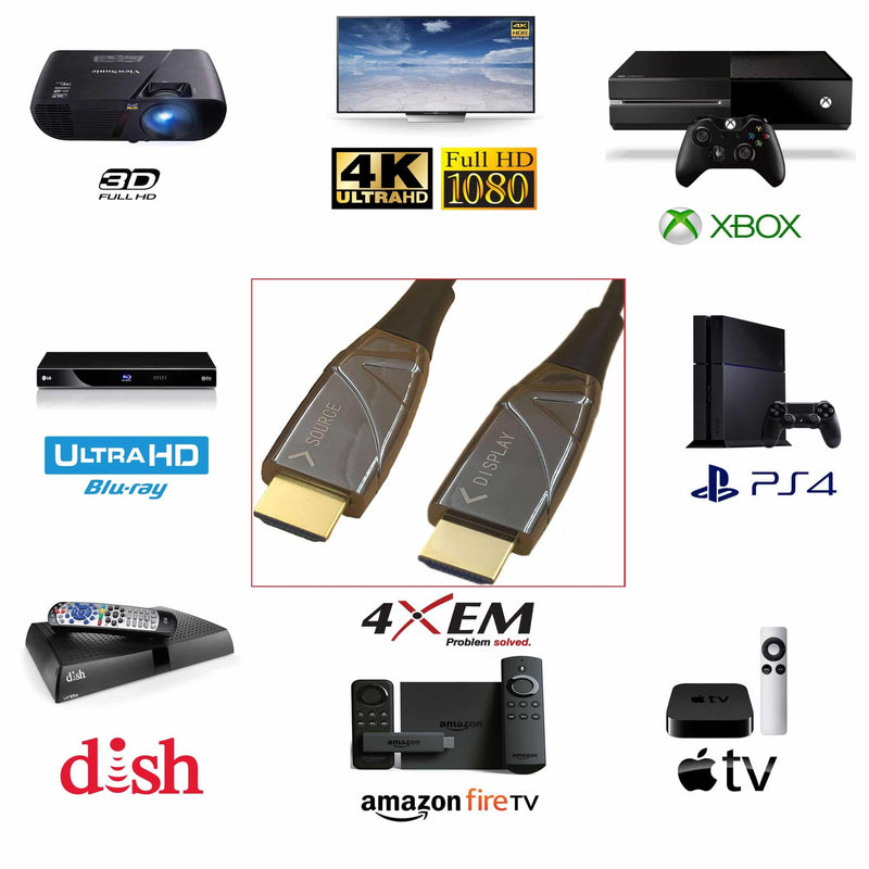 Load image into Gallery viewer, Two HDMI cable ends in the middle of the image surrounded by images of devices that HDMI is typically compatible with such as; televisions, projectors, xbox gaming systems and audio and video players.
