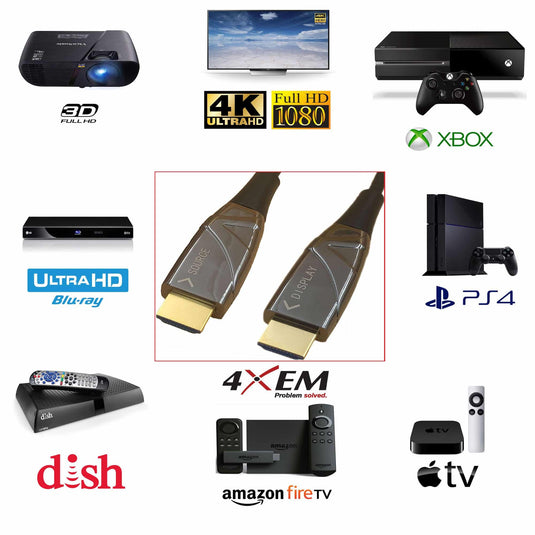Two HDMI cable ends in the middle of the image surrounded by images of devices that HDMI is typically compatible with such as; televisions, projectors, xbox gaming systems and audio and video players.