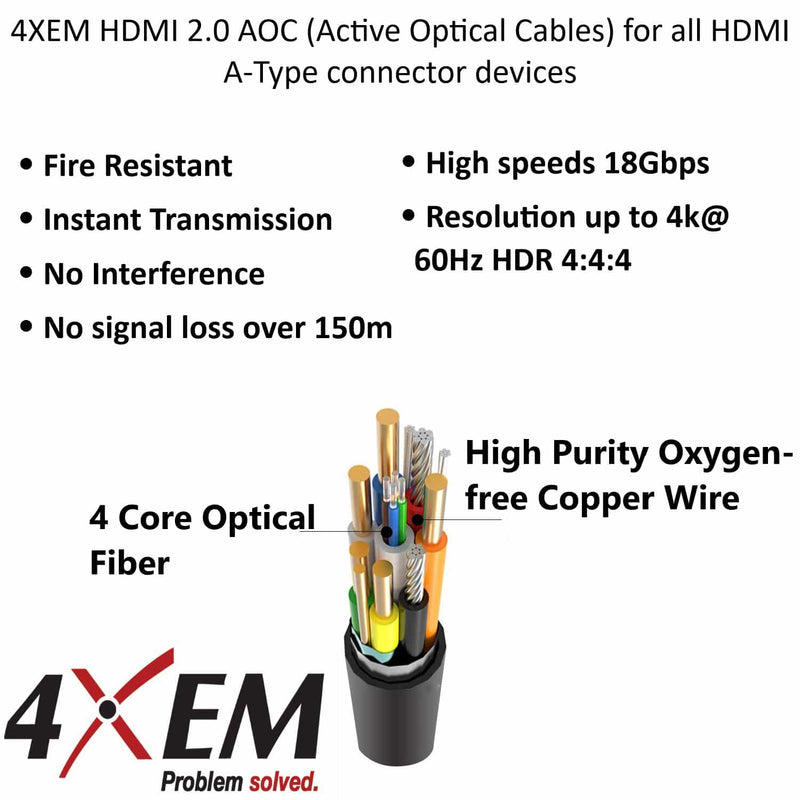 Load image into Gallery viewer, Image: The 4XEM HDMI 2.0 AOC cables are Fire resistant, offer 18gbps speeds, instant transmission, no interference, no signal loss over 150m, resolution up to 4K@60Hz HDR 4:4:4. The cable is made of high purity oxygen free copper wire and 4 core optical fibre.
