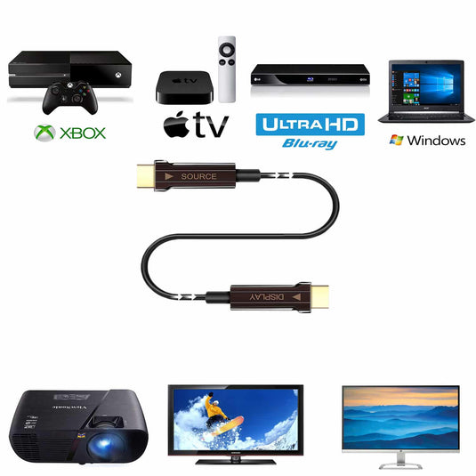 8K HDMI cable shown in middle of image with 7 examples of compatible devices; xbox, tv, HD viewing, windows PC, monitors and projectors