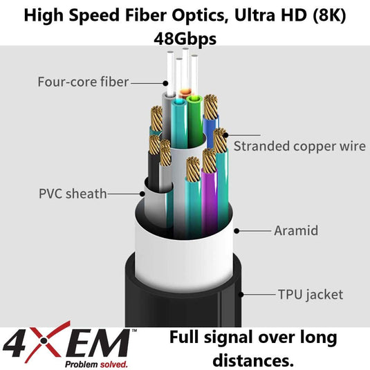 4XEM 5M 16FT HIGH SPEED ACTIVE OPTICAL FIBER HDMI 2.1 CABLE-8K@60HZ 4K@120HZ 7680 X 4320