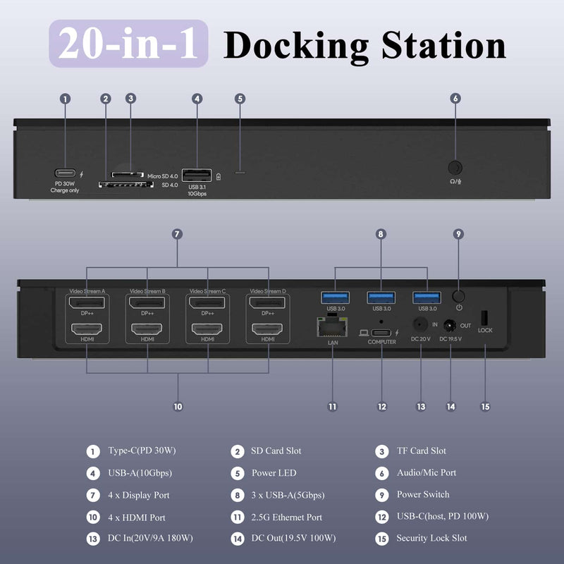 Load image into Gallery viewer, Image: This 20-in-1 Docking station has 15 different ports but total 20 with multiple HDMI, USB and DisplayPort ports
