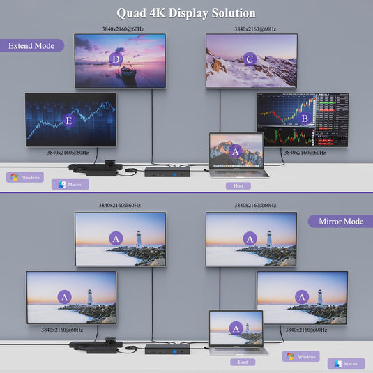 This image showcases the two different modes that this docking station offers for the user both video mirror mode and extend mode
