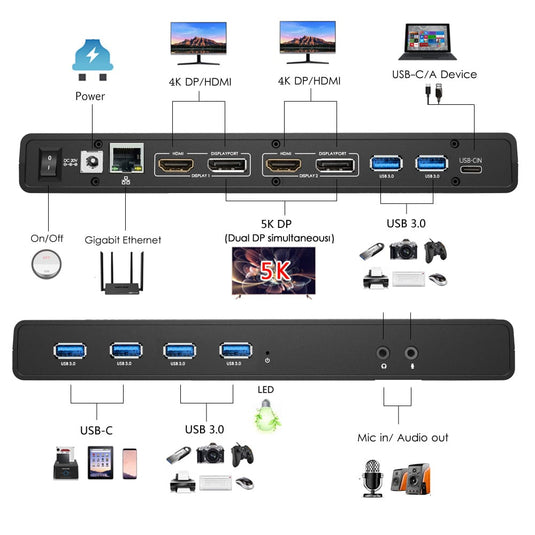 A detailed image of all the ports found on the docking station. There are also examples of devices who can connect through these ports. Examples include televsions, monitors, power, laptops, tablets, ethernets, gaming systems, phones and speakers.