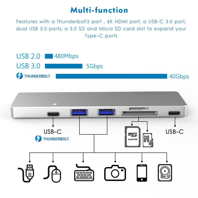 Load image into Gallery viewer, 4XEM Multi-Port Travel Docking Station for MacBook Air &amp; Pro
