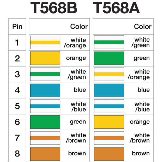 Image showing the different colors found in T568B and T568A
